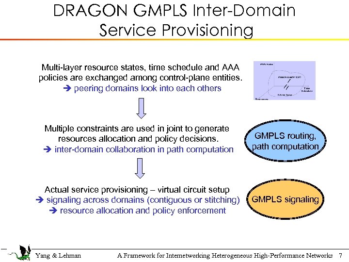 DRAGON GMPLS Inter-Domain Service Provisioning Multi-layer resource states, time schedule and AAA policies are