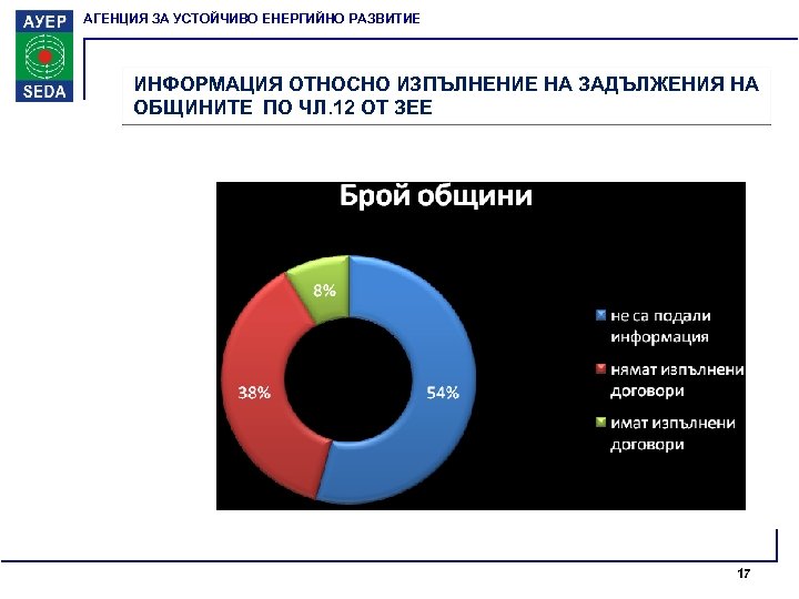 АГЕНЦИЯ ЗА УСТОЙЧИВО ЕНЕРГИЙНО РАЗВИТИЕ ИНФОРМАЦИЯ ОТНОСНО ИЗПЪЛНЕНИЕ НА ЗАДЪЛЖЕНИЯ НА ОБЩИНИТЕ ПО ЧЛ.