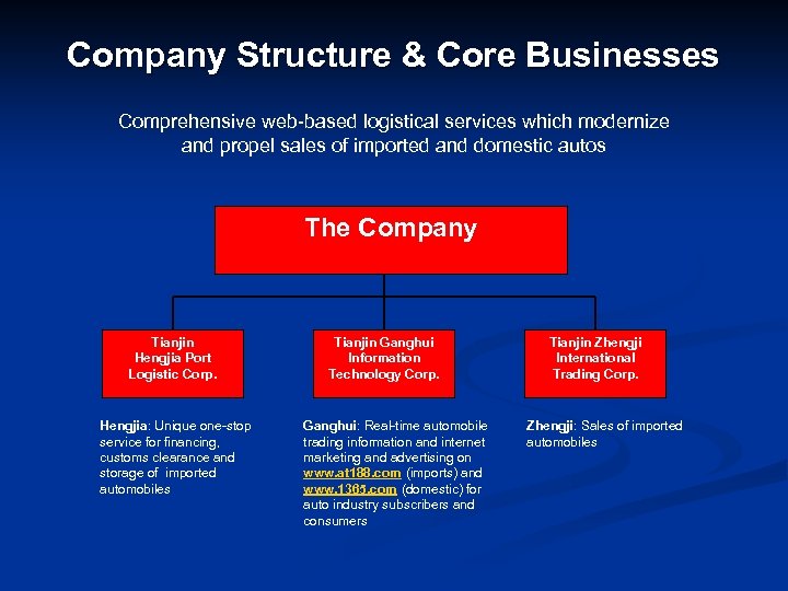 Company Structure & Core Businesses Comprehensive web-based logistical services which modernize and propel sales