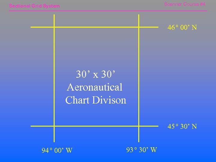 gridded sectional charts