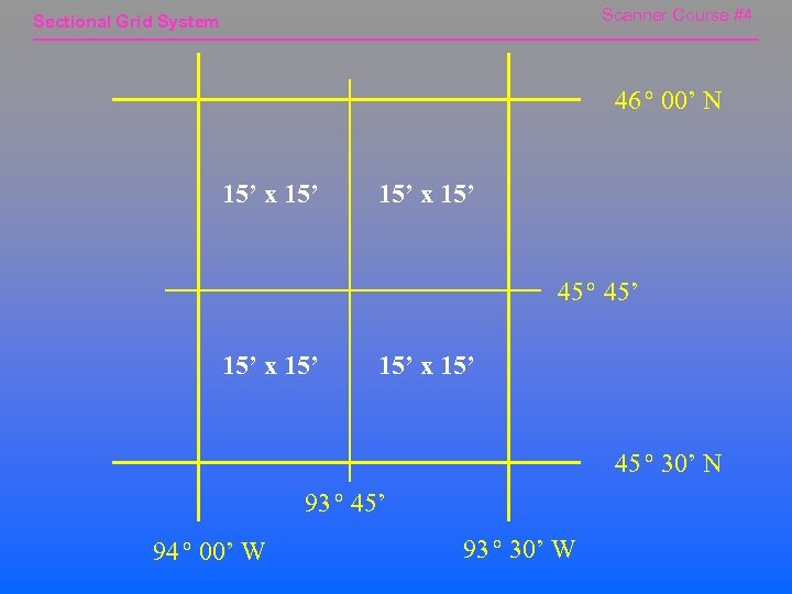 Scanner Course #4 Sectional Grid System 46 o 00’ N 15’ x 15’ 45