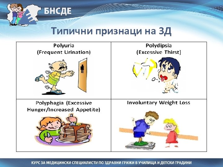 Типични признаци на ЗД 