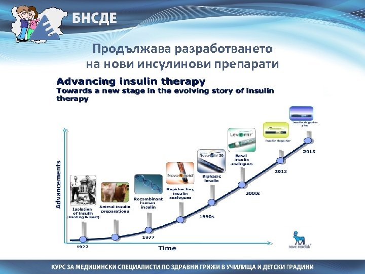 Продължава разработването на нови инсулинови препарати 