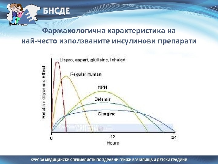 Фармакологична характеристика на най-често използваните инсулинови препарати 