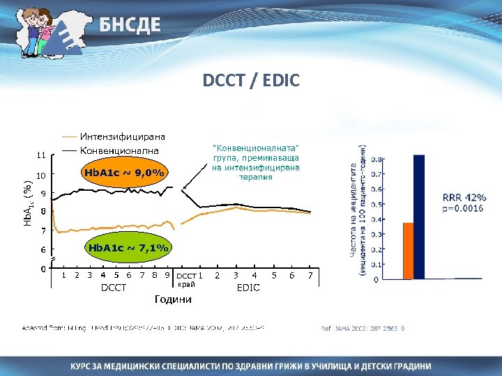 DCCT / EDIC Hb. A 1 c ~ 9, 0% Hb. A 1 c