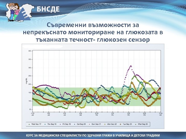 Съвременни възможности за непрекъснато мониториране на глюкозата в тъканната течност- глюкозен сензор 