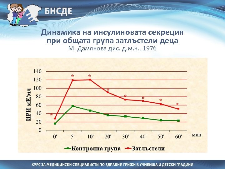 Динамика на инсулиновата секреция при общата група затлъстели деца М. Дамянова дис. д. м.