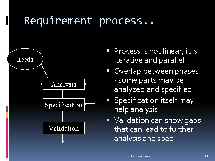 Requirement process. . needs Analysis Specification Validation Process is not linear, it is iterative