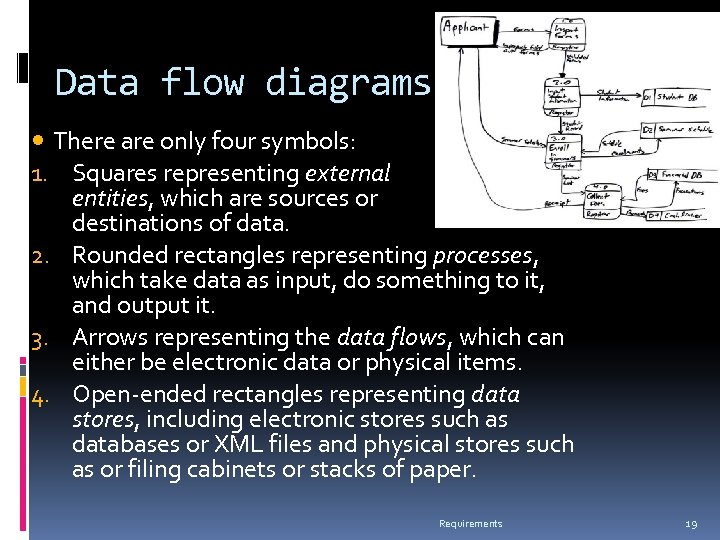Data flow diagrams There are only four symbols: 1. Squares representing external entities, which
