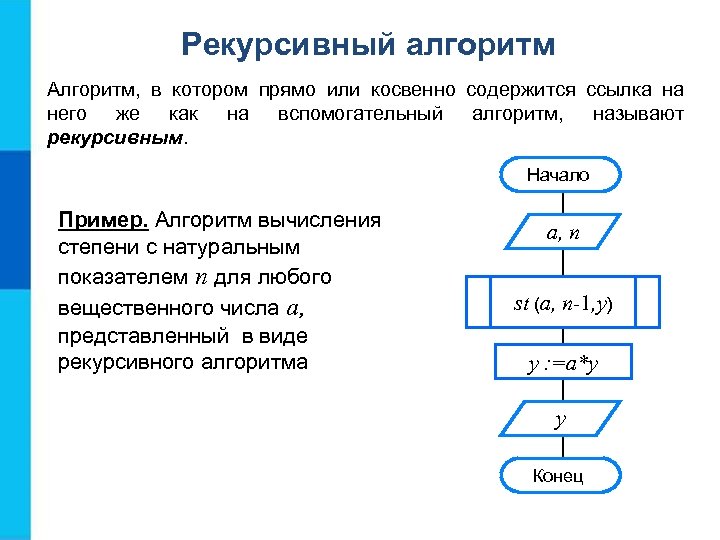 Рекурсивный алгоритм Алгоритм, в котором прямо или косвенно содержится ссылка на него же как