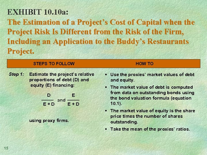 EXHIBIT 10. 10 a: The Estimation of a Project’s Cost of Capital when the