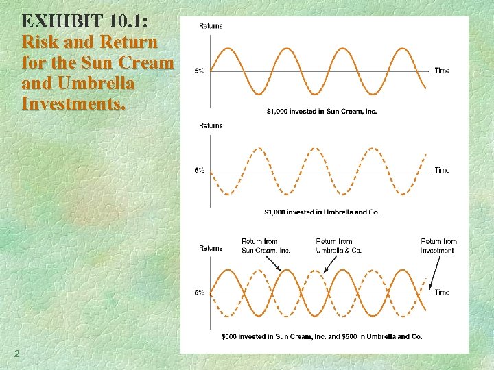 EXHIBIT 10. 1: Risk and Return for the Sun Cream and Umbrella Investments. 2