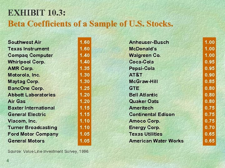 EXHIBIT 10. 3: Beta Coefficients of a Sample of U. S. Stocks. Southwest Air