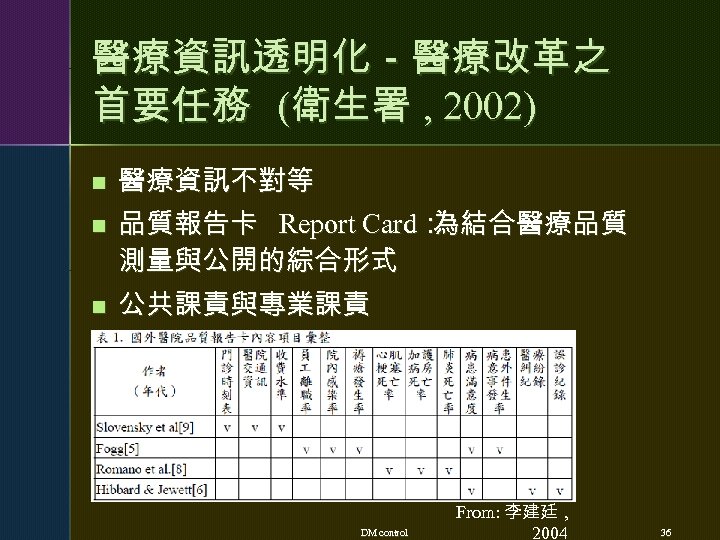 醫療資訊透明化－醫療改革之 首要任務 (衛生署 , 2002) n n n 醫療資訊不對等 品質報告卡 Report Card： 為結合醫療品質 測量與公開的綜合形式