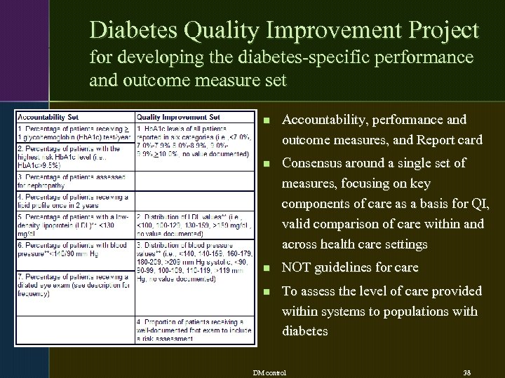 Diabetes Quality Improvement Project for developing the diabetes-specific performance and outcome measure set n
