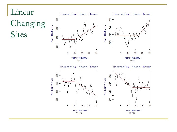 Linear Changing Sites 