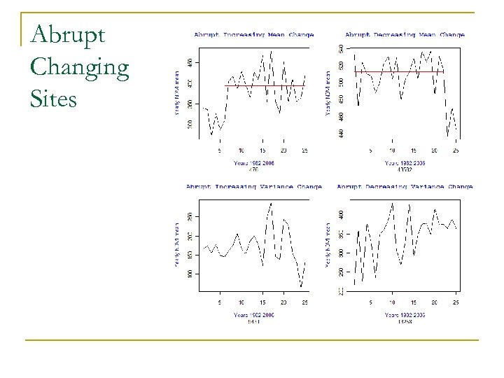 Abrupt Changing Sites 