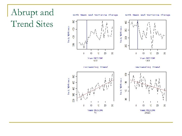 Abrupt and Trend Sites 