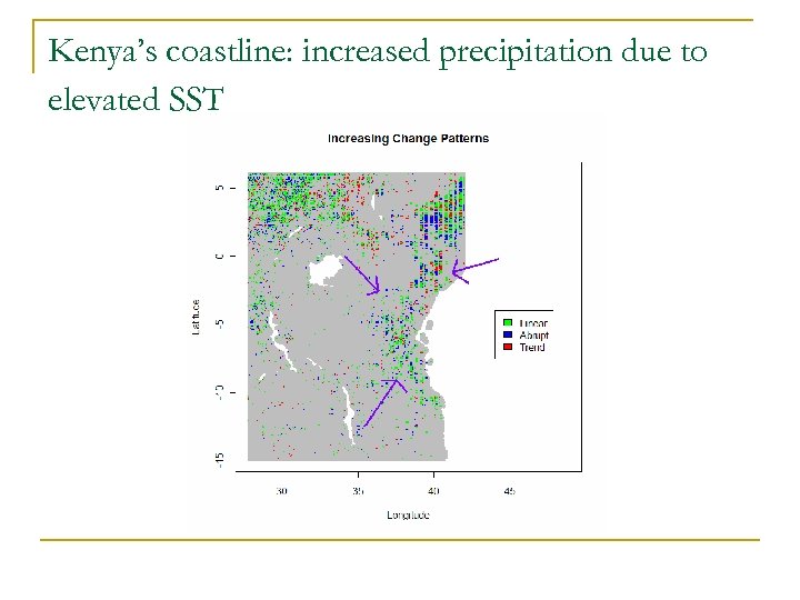 Kenya’s coastline: increased precipitation due to elevated SST 