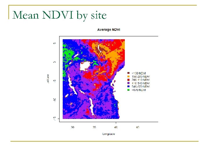 Mean NDVI by site 