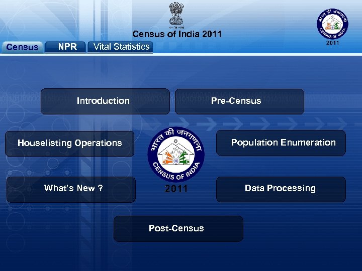 Census NPR Census of India 2011 Vital Statistics Introduction Pre-Census Population Enumeration Houselisting Operations