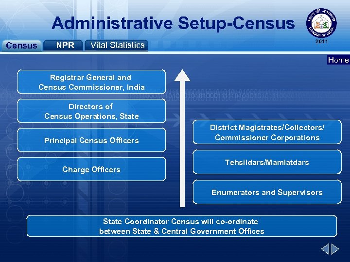 Administrative Setup-Census NPR Vital Statistics Home Registrar General and Census Commissioner, India Directors of