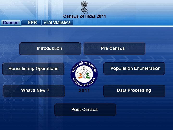 Census NPR Census of India 2011 Vital Statistics Introduction Pre-Census Population Enumeration Houselisting Operations