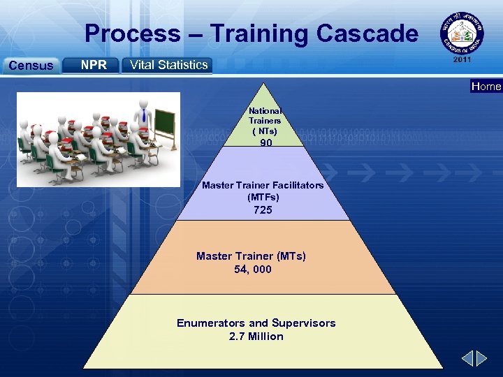 Process – Training Cascade Census NPR Vital Statistics Home National Trainers ( NTs) 90
