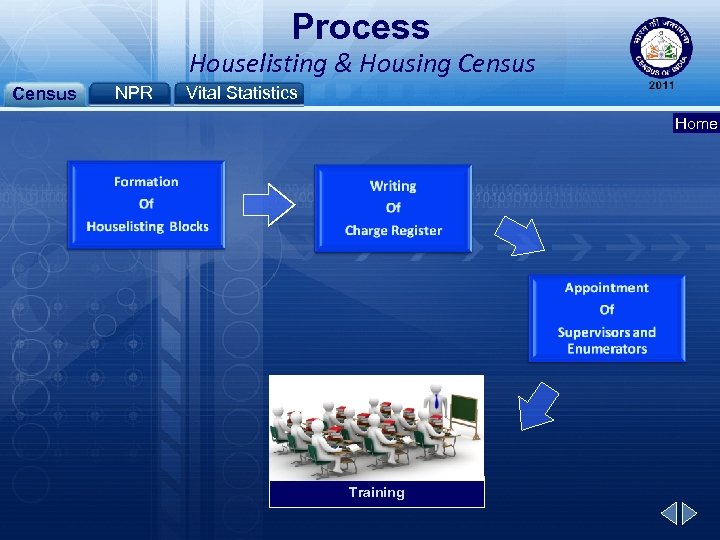 Process Houselisting & Housing Census NPR Vital Statistics Home Training 