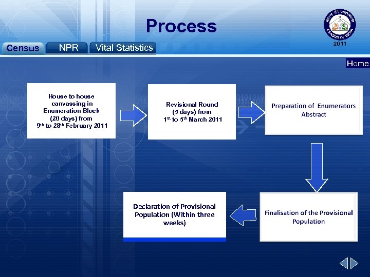 Process Census NPR Vital Statistics Home House to house canvassing in Enumeration Block (20