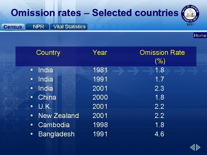 Omission rates – Selected countries NPR Census Vital Statistics Home Country • • Year