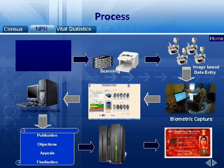 Process Census NPR Vital Statistics Home House to house canvassing for NPR by Enumerators