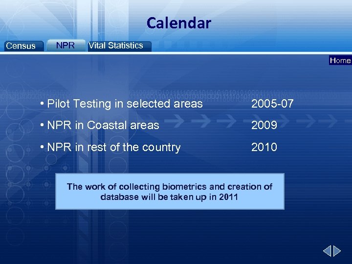 Calendar Census NPR Vital Statistics Home • Pilot Testing in selected areas 2005 -07