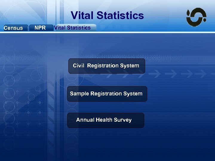 Vital Statistics Census NPR Vital Statistics Civil Registration System Sample Registration System Annual Health