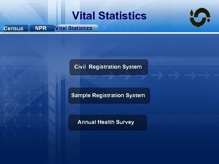 Vital Statistics Census NPR Vital Statistics Civil Registration System Sample Registration System Annual Health