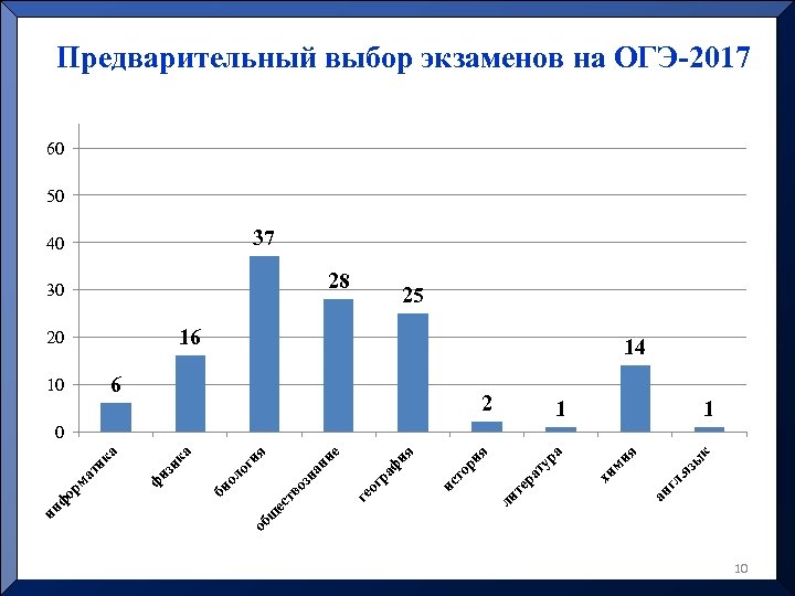 к ы яз л. 16 ан г ия 2 хи м ра ту ра
