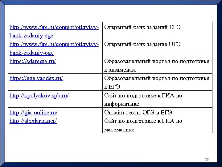 http: //www. fipi. ru/content/otkrytyy- Открытый банк заданий ЕГЭ bank-zadaniy-ege http: //www. fipi. ru/content/otkrytyy- Открытый