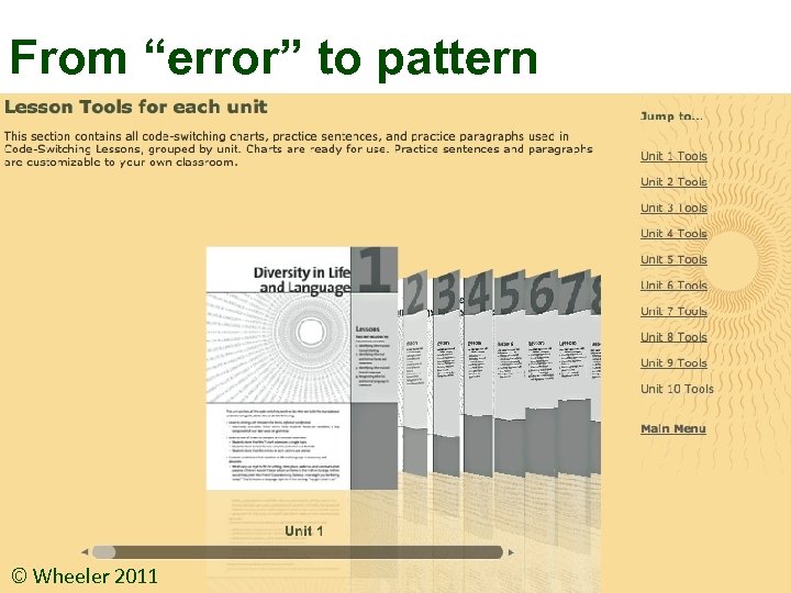 From “error” to pattern © Wheeler 2011 43 