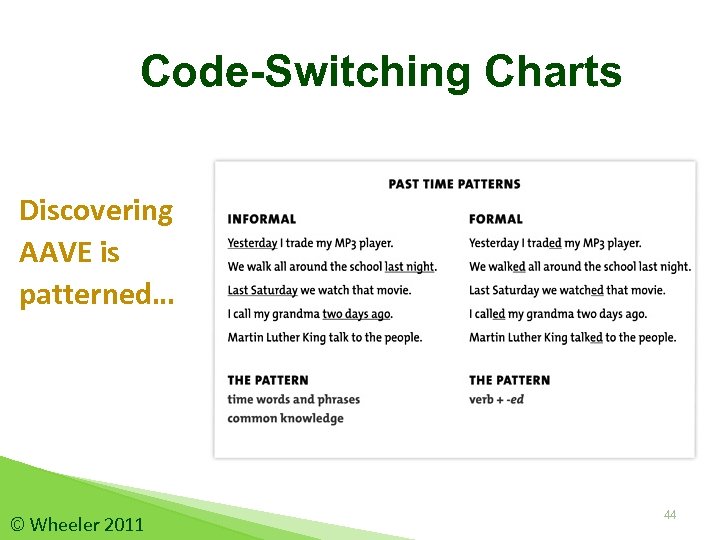 Code-Switching Charts Discovering AAVE is patterned… © Wheeler 2011 44 