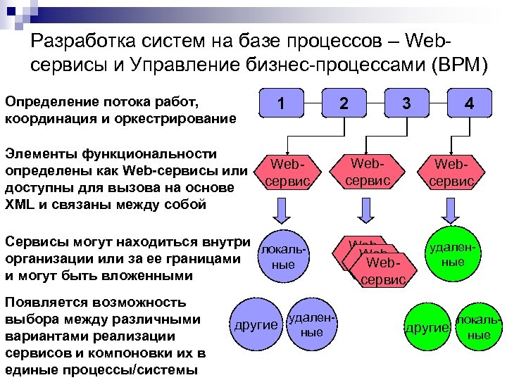 Разработка систем на базе процессов – Webсервисы и Управление бизнес-процессами (BPM) Определение потока работ,