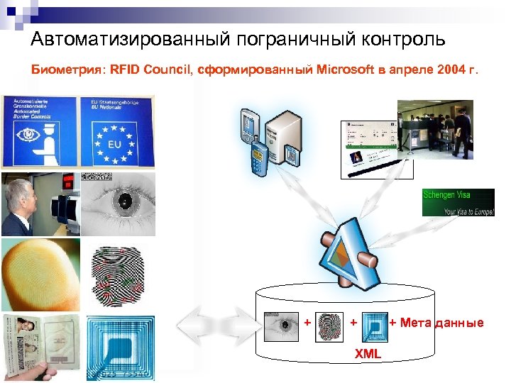 Автоматизированный пограничный контроль Биометрия: RFID Council, сформированный Microsoft в апреле 2004 г. + +