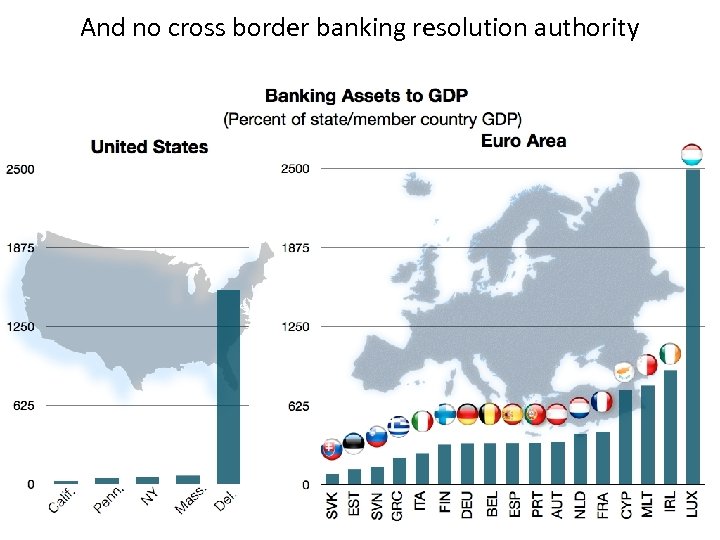 And no cross border banking resolution authority 