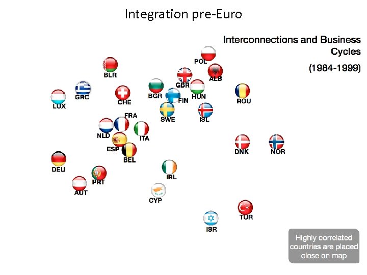 Integration pre-Euro 