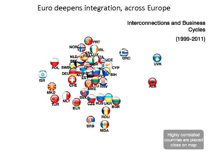 Euro deepens integration, across Europe 