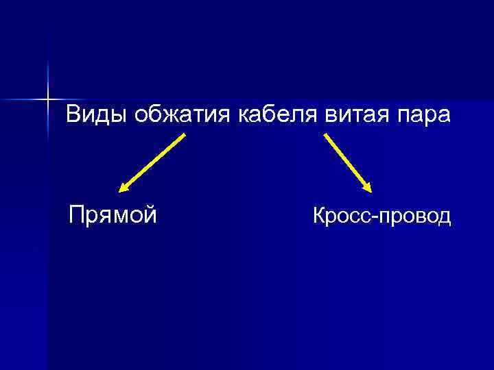 Виды обжатия кабеля витая пара Прямой Кросс-провод 