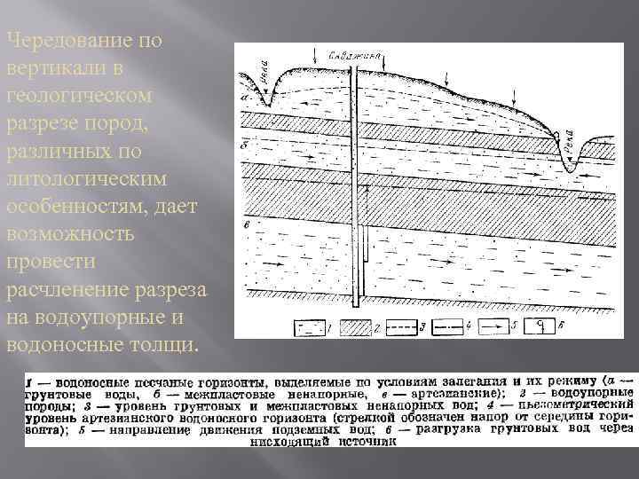 Чередование по вертикали в геологическом разрезе пород, различных по литологическим особенностям, дает возможность провести