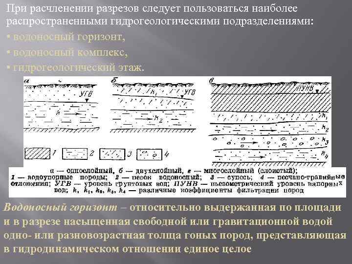 При расчленении разрезов следует пользоваться наиболее распространенными гидрогеологическими подразделениями: • водоносный горизонт, • водоносный