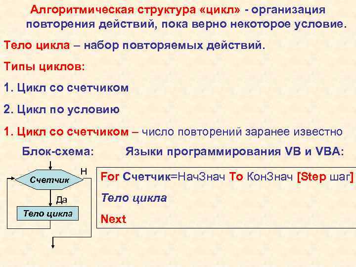 Алгоритмическая структура повторения. Алгоритмическая структура цикл команды повторения привести пример. Примеры структура цикл. Алгоритмическая структура повторение. Тело цикла в алгоритмической структуре.