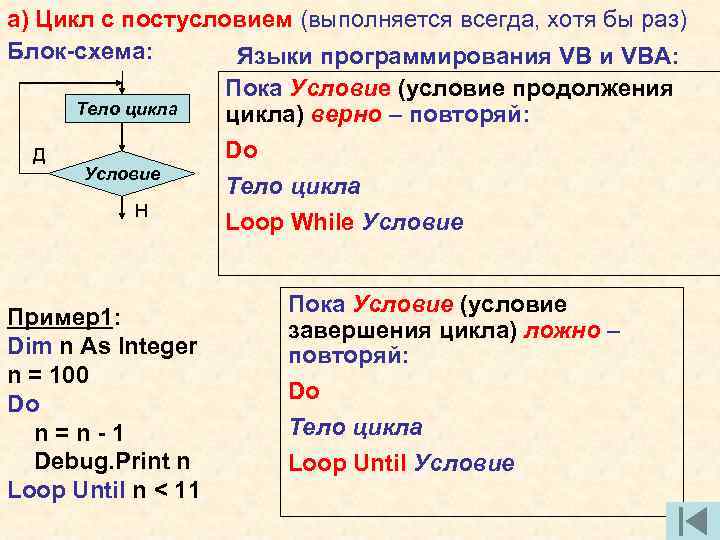 Вне цикла. Циклом с постусловием Visual Basic. Синтаксис оператора цикла с постусловием.. Цикл с предусловием ВБА. Структура цикла с постусловием на языке программирования.