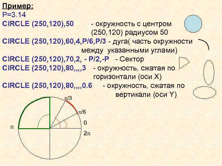 Пример: P=3. 14 CIRCLE (250, 120), 50 - окружность с центром (250, 120) радиусом